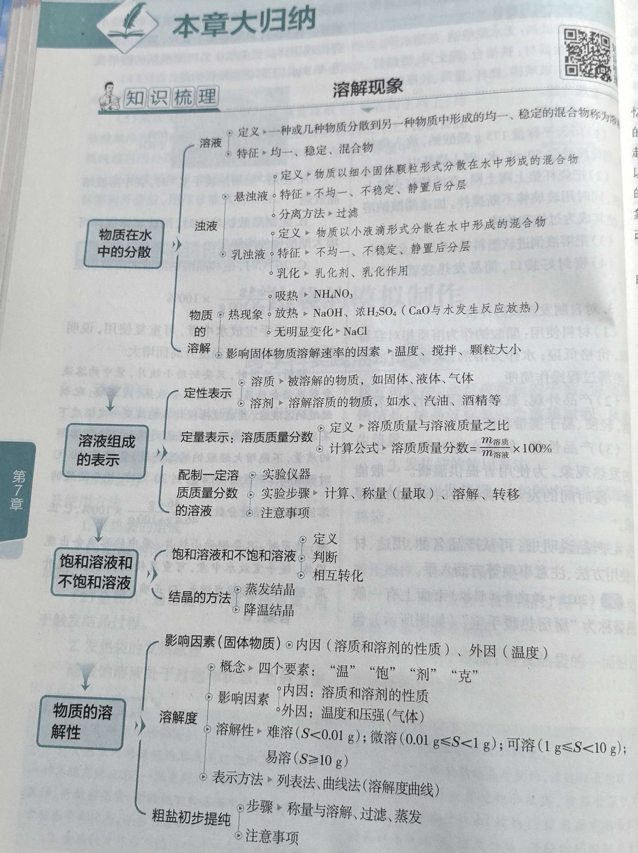 全章思维导图